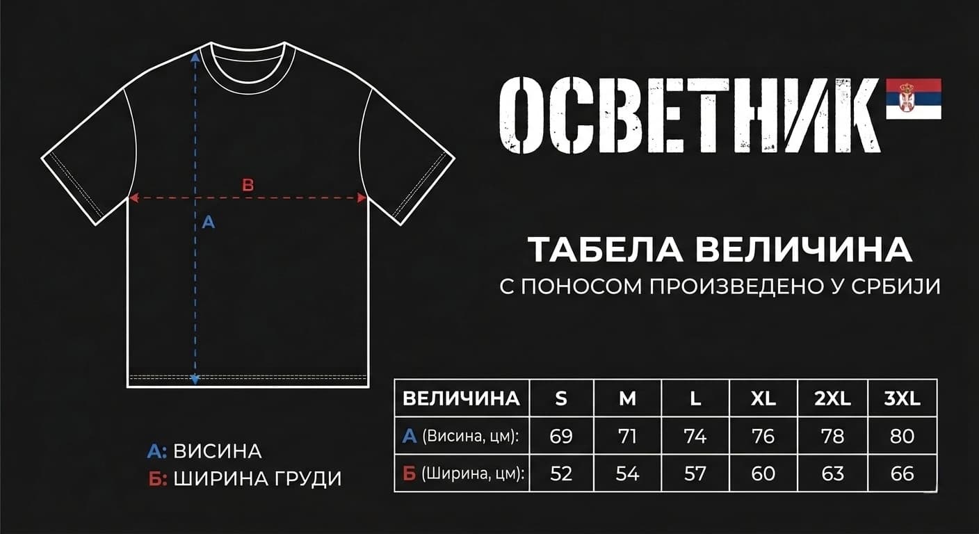 Табела величина